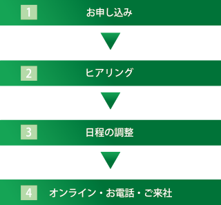 無料相談の流れ